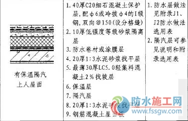 防水施工專項(xiàng)方案，干貨分享趕緊收藏！