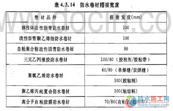 防水施工專項(xiàng)方案，干貨分享趕緊收藏！