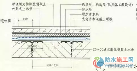 防水施工專項(xiàng)方案，干貨分享趕緊收藏！